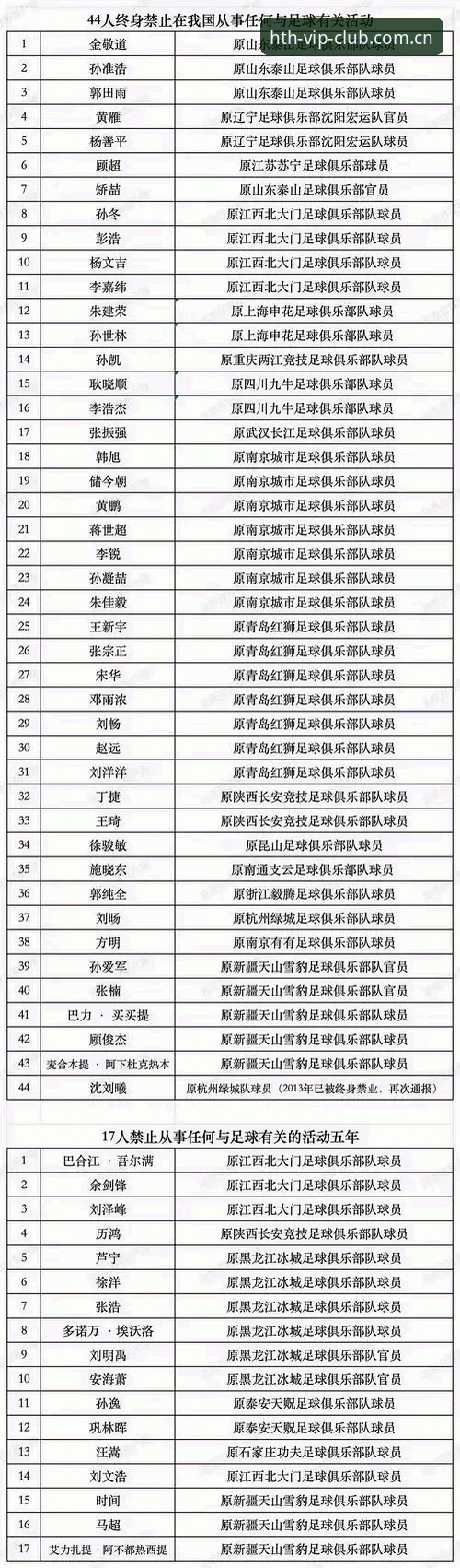 华体会体育直播必备 足协第三批禁足名单公布,资深用户分享信息核验与观赛实用技巧